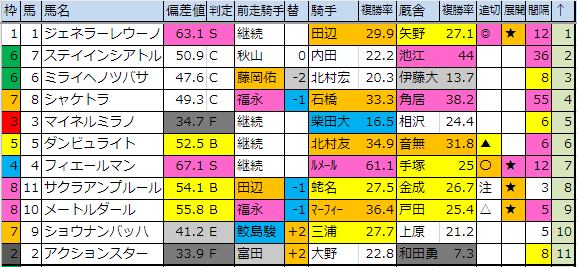f:id:onix-oniku:20190119183625p:plain f:id:onix-oniku:20190119183625p:plain
