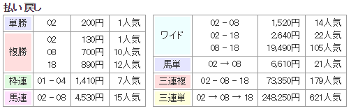 f:id:onix-oniku:20190130150837p:plain