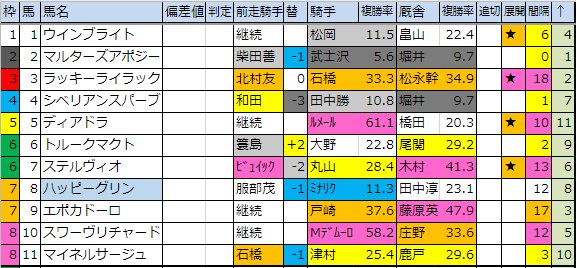 f:id:onix-oniku:20190222194923p:plain f:id:onix-oniku:20190222194923p:plain