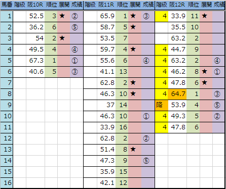 f:id:onix-oniku:20190223164107p:plain