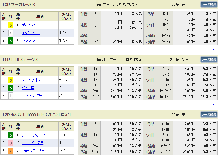 f:id:onix-oniku:20190223164143p:plain