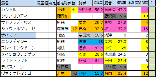 f:id:onix-oniku:20190226143017p:plain