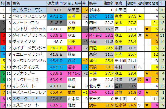 f:id:onix-oniku:20190301184514p:plain