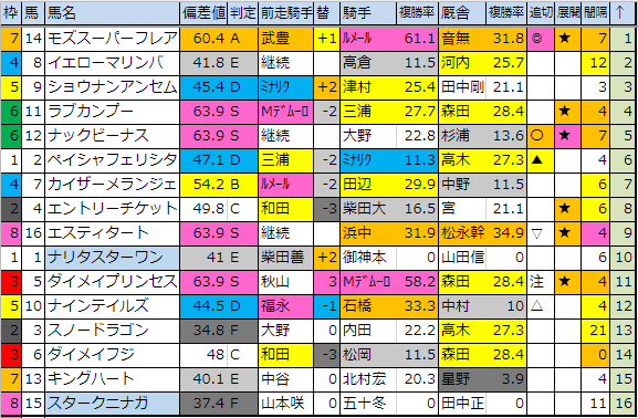 f:id:onix-oniku:20190301184941p:plain