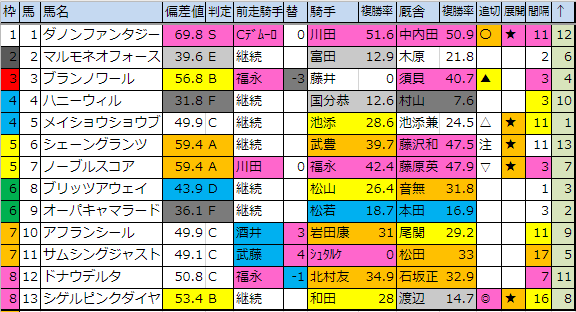 f:id:onix-oniku:20190301190717p:plain