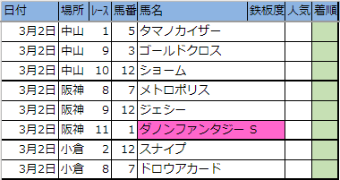 f:id:onix-oniku:20190301195602p:plain