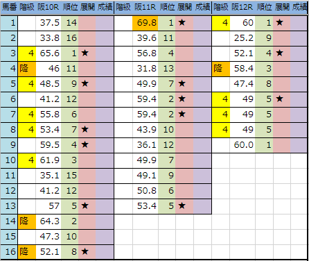 f:id:onix-oniku:20190301195934p:plain