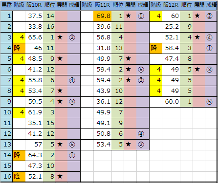 f:id:onix-oniku:20190302164958p:plain