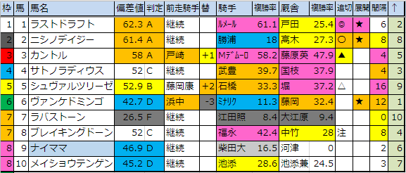 f:id:onix-oniku:20190302190646p:plain