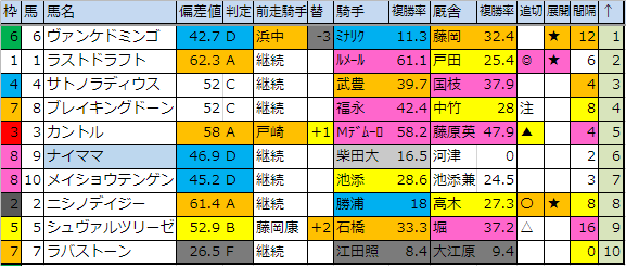 f:id:onix-oniku:20190302191132p:plain