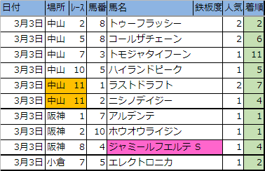 f:id:onix-oniku:20190303164908p:plain