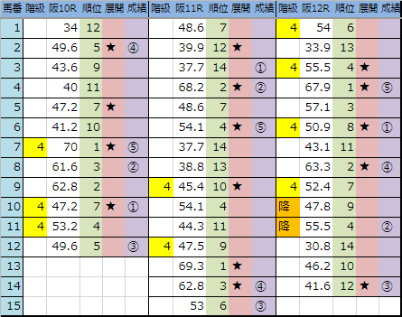 f:id:onix-oniku:20190303165119p:plain