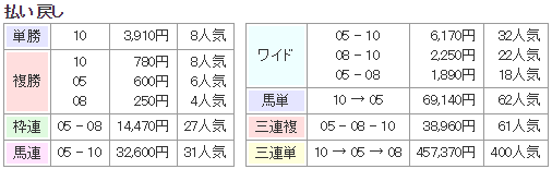 f:id:onix-oniku:20190308103702p:plain