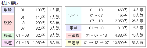 f:id:onix-oniku:20190308105748p:plain