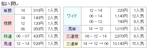 f:id:onix-oniku:20190308110942p:plain