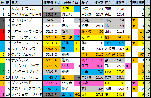 f:id:onix-oniku:20190308195233p:plain