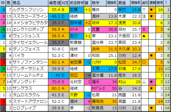 f:id:onix-oniku:20190308195442p:plain