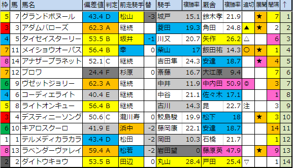 f:id:onix-oniku:20190308195752p:plain