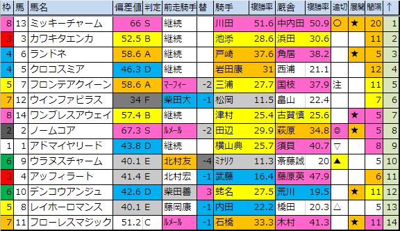 f:id:onix-oniku:20190308201853p:plain