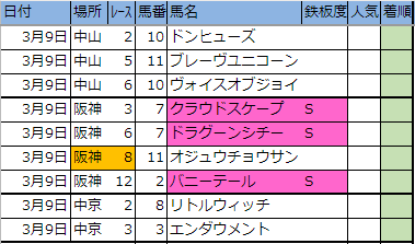 f:id:onix-oniku:20190308214738p:plain