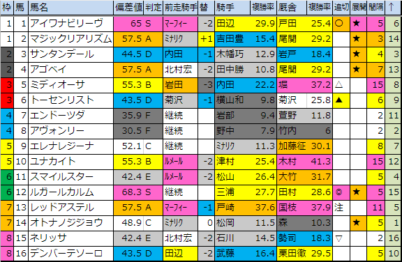 f:id:onix-oniku:20190309181846p:plain