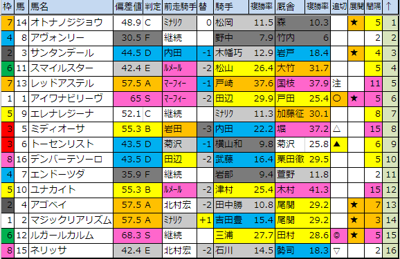 f:id:onix-oniku:20190309182136p:plain