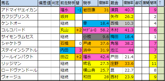 f:id:onix-oniku:20190311162856p:plain