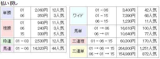 f:id:onix-oniku:20190313161726p:plain