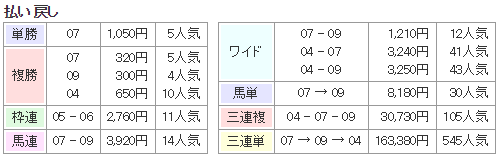 f:id:onix-oniku:20190313162813p:plain