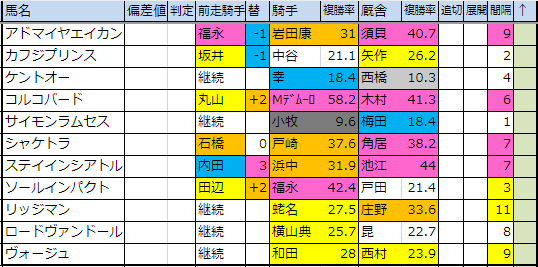 f:id:onix-oniku:20190314172258p:plain