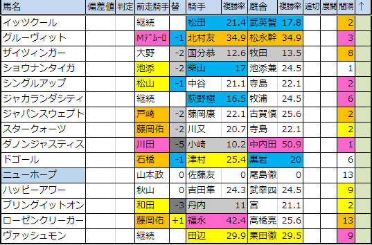 f:id:onix-oniku:20190314173811p:plain