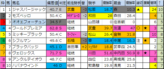 f:id:onix-oniku:20190315175710p:plain