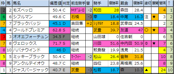 f:id:onix-oniku:20190315175954p:plain