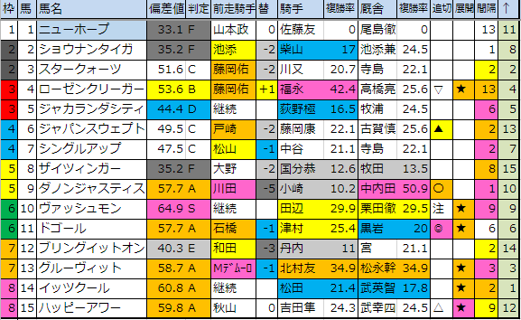 f:id:onix-oniku:20190315181859p:plain