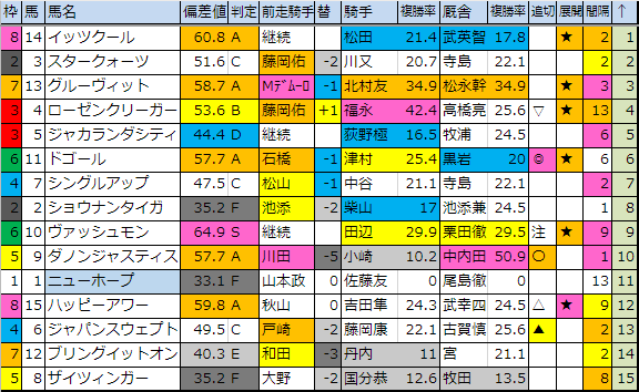 f:id:onix-oniku:20190315182544p:plain