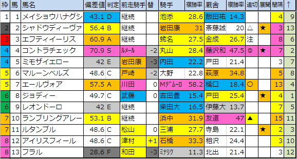 f:id:onix-oniku:20190315184200p:plain