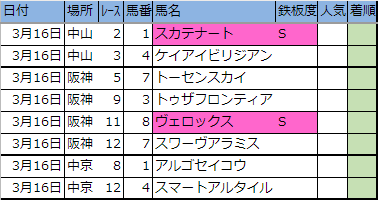 f:id:onix-oniku:20190315194100p:plain