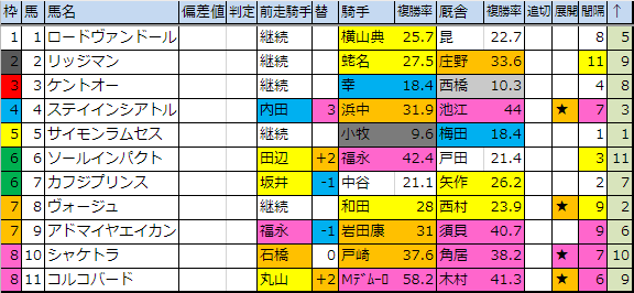 f:id:onix-oniku:20190315195357p:plain