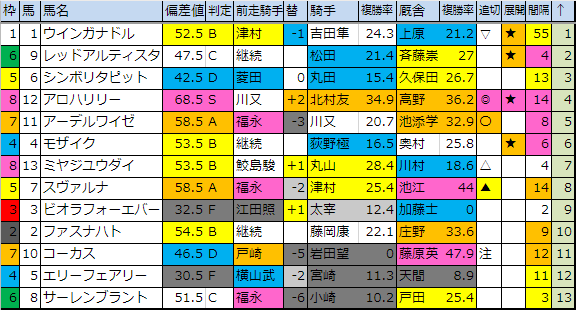 f:id:onix-oniku:20190316182147p:plain