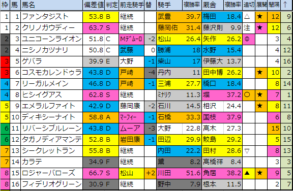 f:id:onix-oniku:20190316183006p:plain