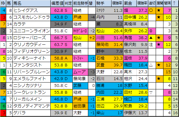 f:id:onix-oniku:20190316183705p:plain