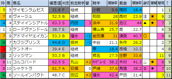 f:id:onix-oniku:20190316185209p:plain