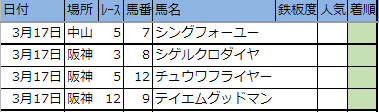 f:id:onix-oniku:20190316193651p:plain