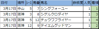 f:id:onix-oniku:20190317171648p:plain