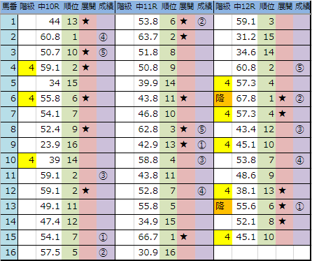 f:id:onix-oniku:20190317171721p:plain