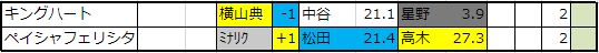 f:id:onix-oniku:20190318173328p:plain