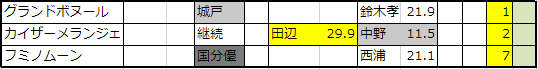 f:id:onix-oniku:20190318173420p:plain