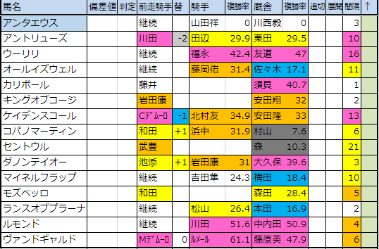 f:id:onix-oniku:20190318174324p:plain