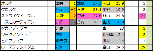 f:id:onix-oniku:20190318174650p:plain