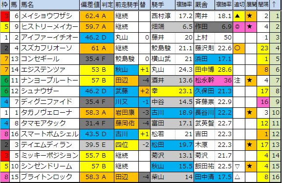 f:id:onix-oniku:20190322182911p:plain